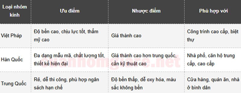 cuanhomkinhauquan101