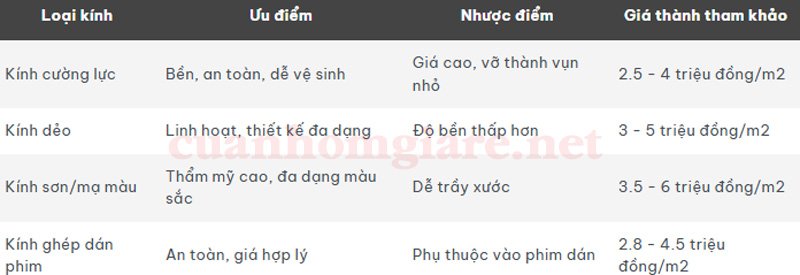 lancankinhbancongnhapho5