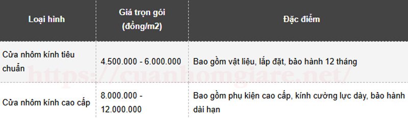 cuanhomkinhgiabaonhieu1m2 7