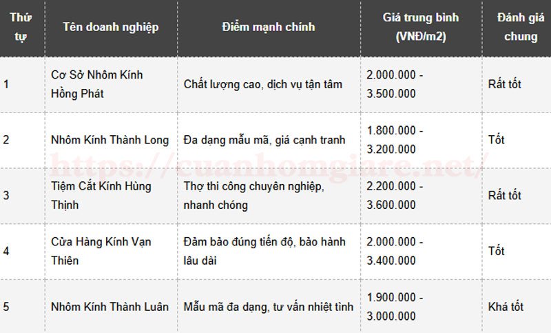 cuanhomkinhgiarebinhduong5