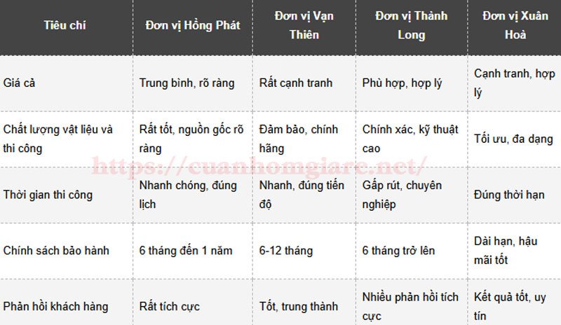 gia sua cua nhom kinh quan