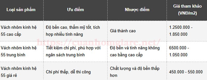 gia vach nhom kinh he 55