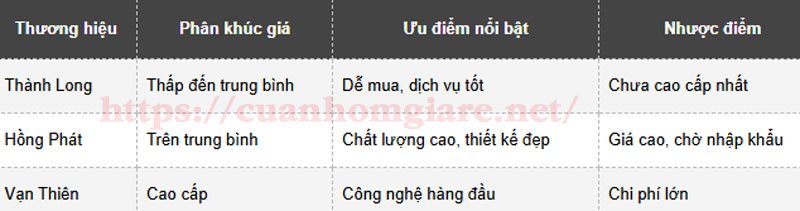 giacuasonhomkinh2canh5