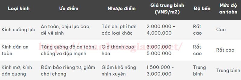 lancankinhbanconggiare4