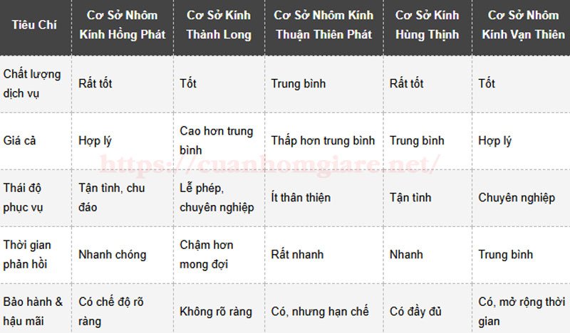 sua cua nhom kinh quan 11