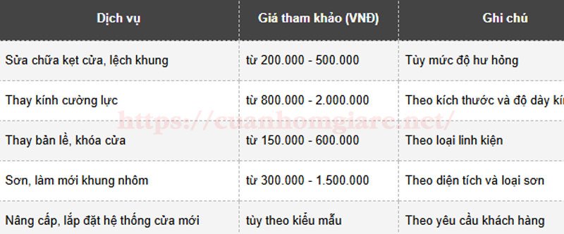 sua cua nhom kinh quan 111