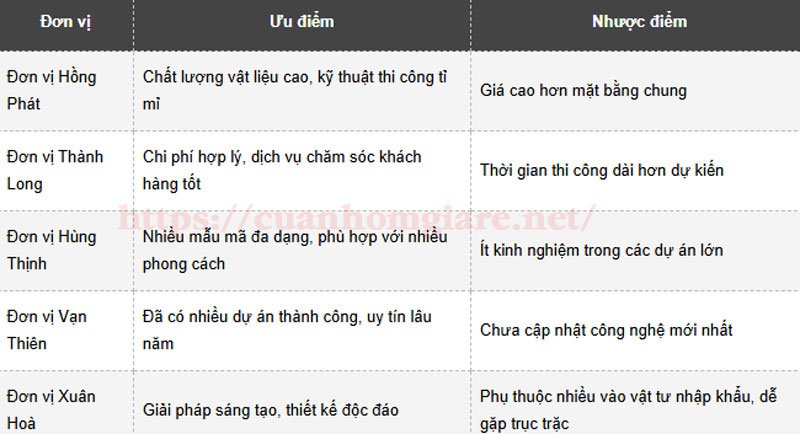 vach nhom kinh he 700 hcm