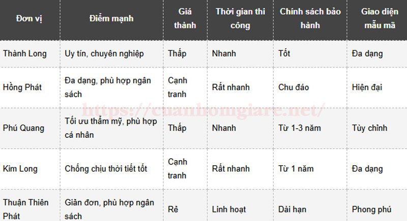 cua nhom kinh gia re quan 1