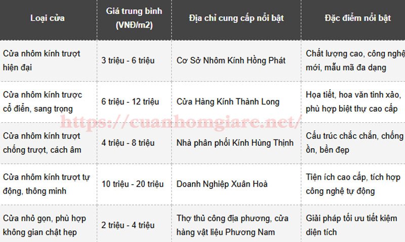cua nhom kinh truot5
