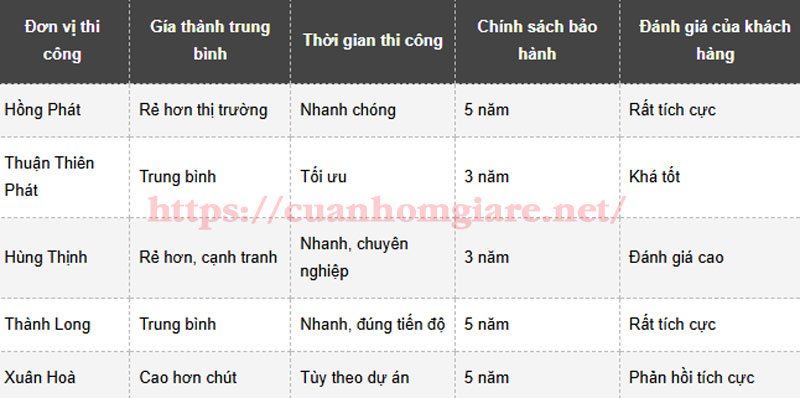 cua nhom xingfa tphcm5
