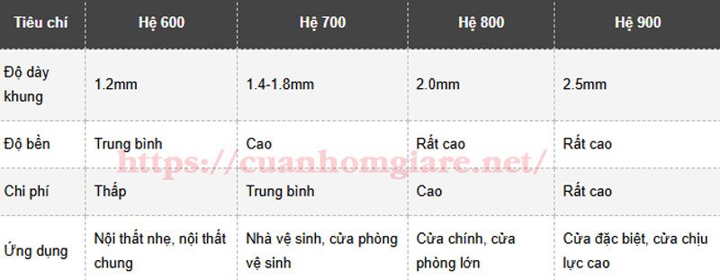 cuanhomnhavesinhhe7004