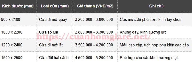 gia cua nhom he 7005