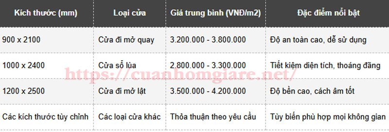 gia cua nhom he 7006