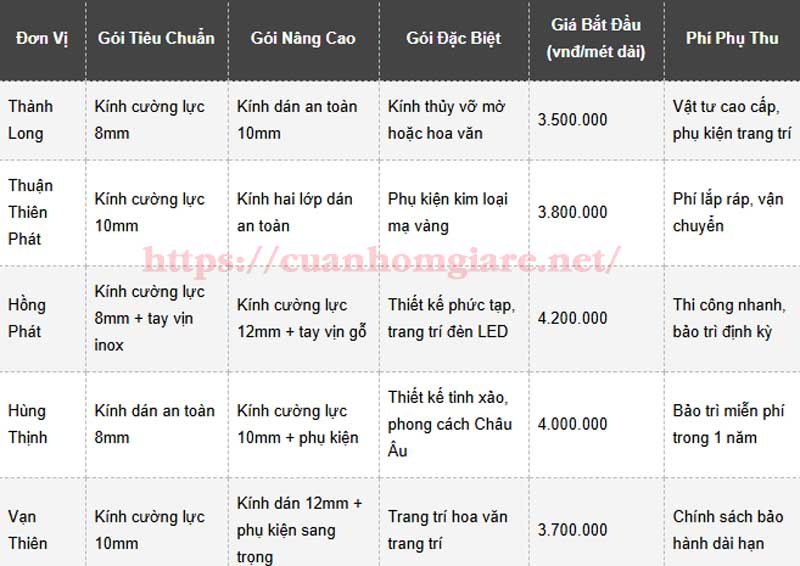 lancancauthangkinhkhongtru5